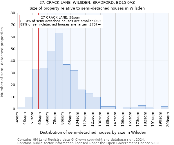 27, CRACK LANE, WILSDEN, BRADFORD, BD15 0AZ: Size of property relative to detached houses in Wilsden