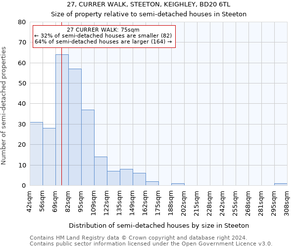 27, CURRER WALK, STEETON, KEIGHLEY, BD20 6TL: Size of property relative to detached houses in Steeton