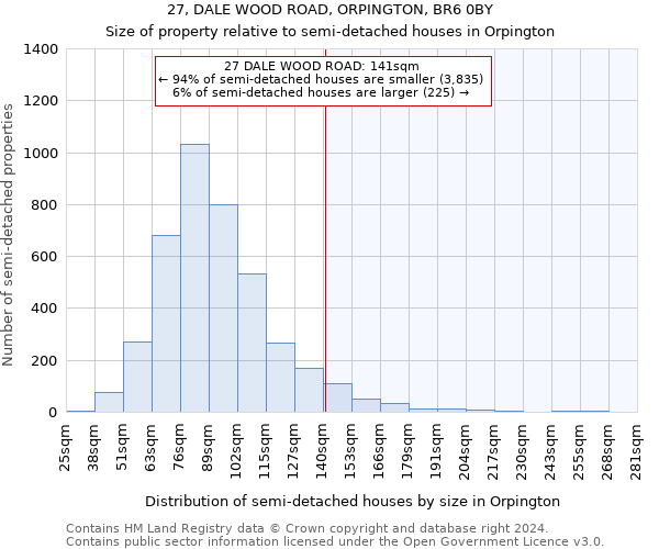 27, DALE WOOD ROAD, ORPINGTON, BR6 0BY: Size of property relative to detached houses in Orpington