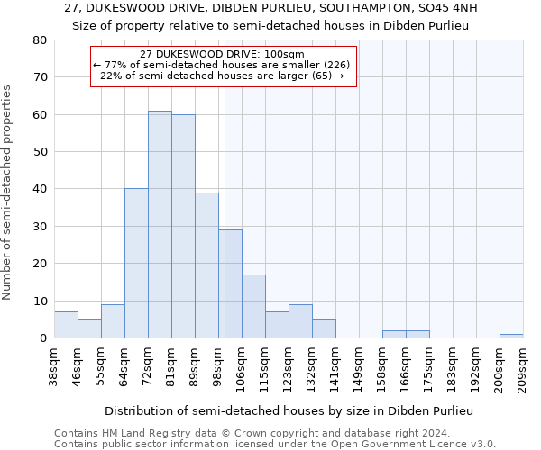 27, DUKESWOOD DRIVE, DIBDEN PURLIEU, SOUTHAMPTON, SO45 4NH: Size of property relative to detached houses in Dibden Purlieu
