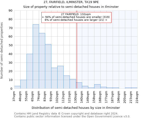 27, FAIRFIELD, ILMINSTER, TA19 9PE: Size of property relative to detached houses in Ilminster