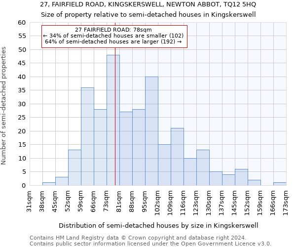 27, FAIRFIELD ROAD, KINGSKERSWELL, NEWTON ABBOT, TQ12 5HQ: Size of property relative to detached houses in Kingskerswell