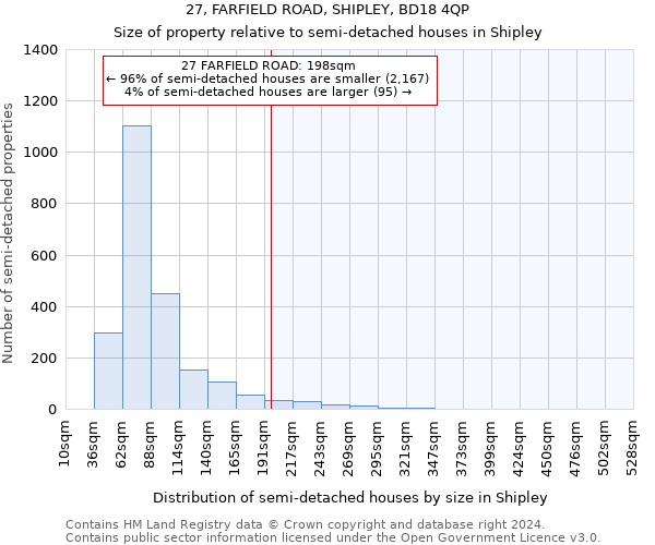 27, FARFIELD ROAD, SHIPLEY, BD18 4QP: Size of property relative to detached houses in Shipley