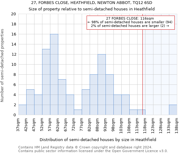 27, FORBES CLOSE, HEATHFIELD, NEWTON ABBOT, TQ12 6SD: Size of property relative to detached houses in Heathfield