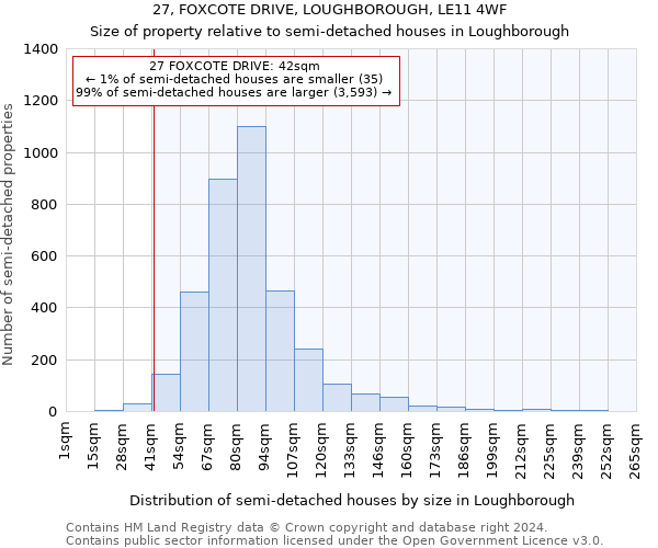 27, FOXCOTE DRIVE, LOUGHBOROUGH, LE11 4WF: Size of property relative to detached houses in Loughborough