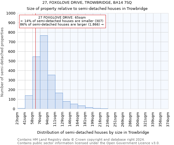 27, FOXGLOVE DRIVE, TROWBRIDGE, BA14 7SQ: Size of property relative to detached houses in Trowbridge