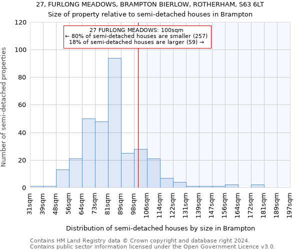 27, FURLONG MEADOWS, BRAMPTON BIERLOW, ROTHERHAM, S63 6LT: Size of property relative to detached houses in Brampton
