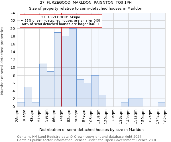 27, FURZEGOOD, MARLDON, PAIGNTON, TQ3 1PH: Size of property relative to detached houses in Marldon