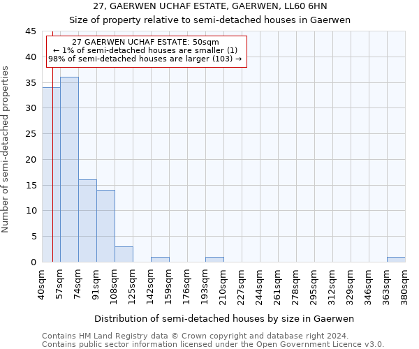 27, GAERWEN UCHAF ESTATE, GAERWEN, LL60 6HN: Size of property relative to detached houses in Gaerwen