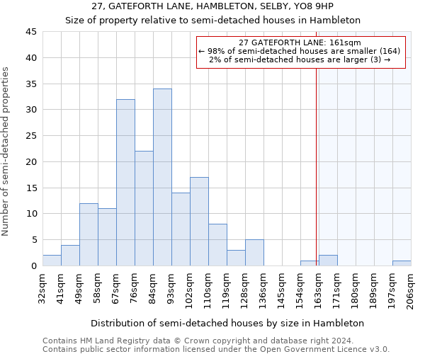 27, GATEFORTH LANE, HAMBLETON, SELBY, YO8 9HP: Size of property relative to detached houses in Hambleton