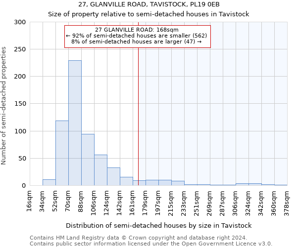 27, GLANVILLE ROAD, TAVISTOCK, PL19 0EB: Size of property relative to detached houses in Tavistock