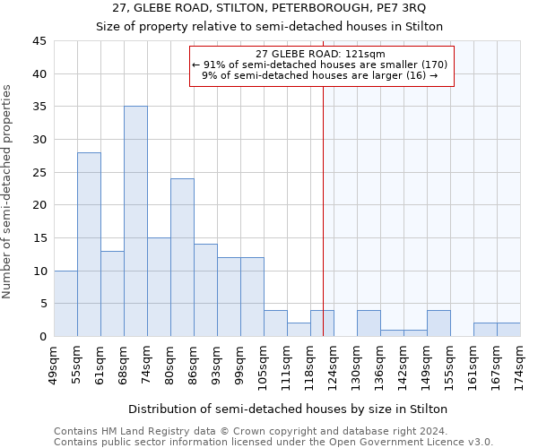 27, GLEBE ROAD, STILTON, PETERBOROUGH, PE7 3RQ: Size of property relative to detached houses in Stilton