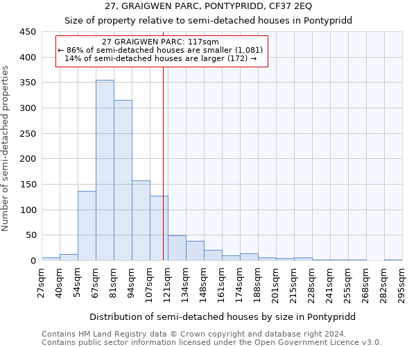 27, GRAIGWEN PARC, PONTYPRIDD, CF37 2EQ: Size of property relative to detached houses in Pontypridd