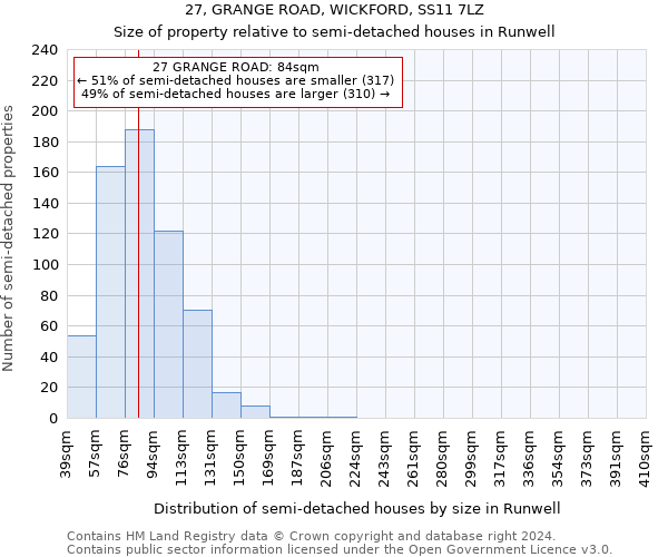 27, GRANGE ROAD, WICKFORD, SS11 7LZ: Size of property relative to detached houses in Runwell