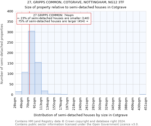 27, GRIPPS COMMON, COTGRAVE, NOTTINGHAM, NG12 3TF: Size of property relative to detached houses in Cotgrave