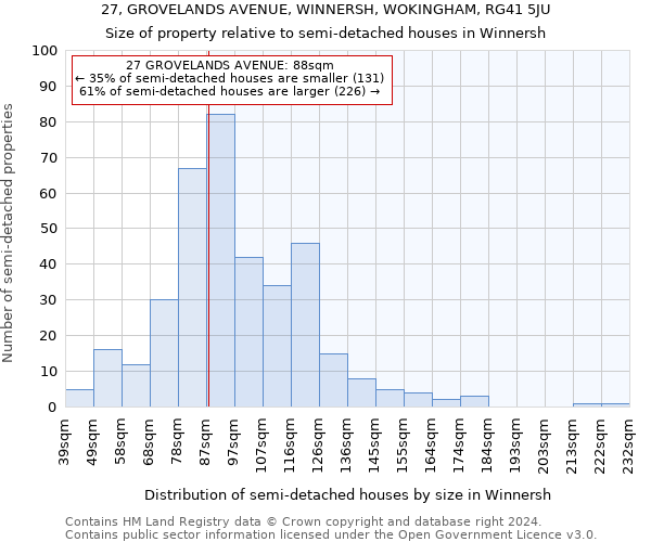 27, GROVELANDS AVENUE, WINNERSH, WOKINGHAM, RG41 5JU: Size of property relative to detached houses in Winnersh