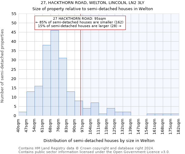 27, HACKTHORN ROAD, WELTON, LINCOLN, LN2 3LY: Size of property relative to detached houses in Welton