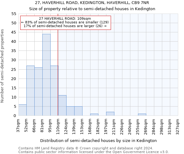 27, HAVERHILL ROAD, KEDINGTON, HAVERHILL, CB9 7NR: Size of property relative to detached houses in Kedington