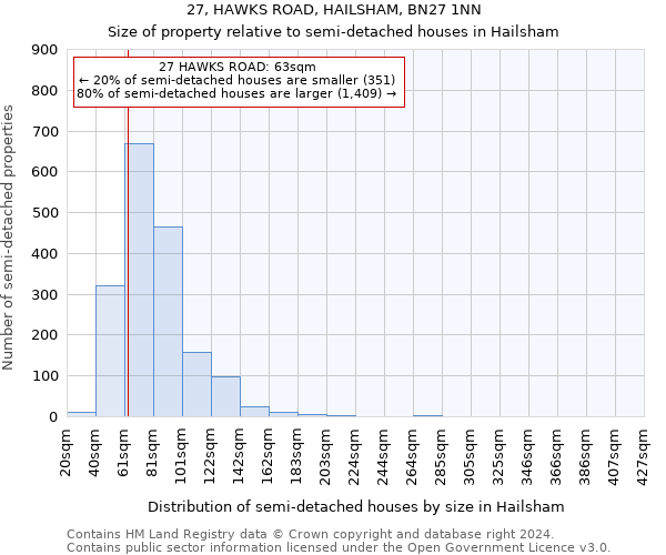 27, HAWKS ROAD, HAILSHAM, BN27 1NN: Size of property relative to detached houses in Hailsham