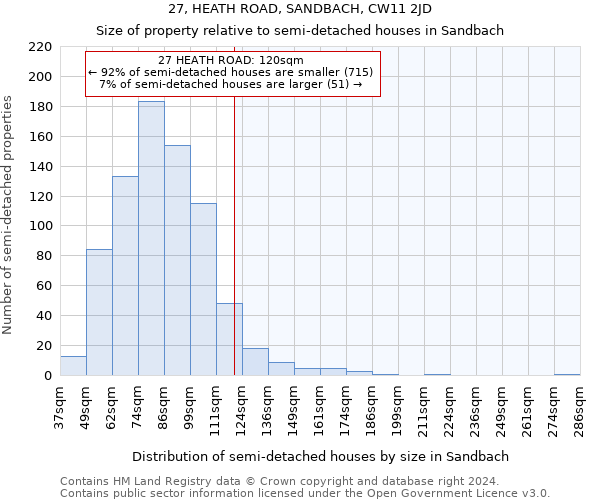 27, HEATH ROAD, SANDBACH, CW11 2JD: Size of property relative to detached houses in Sandbach