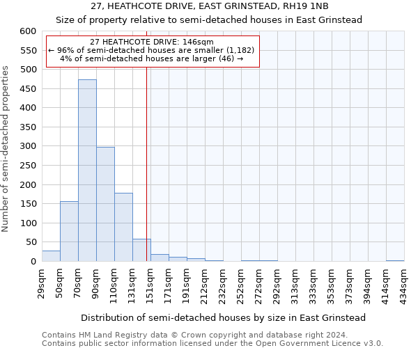 27, HEATHCOTE DRIVE, EAST GRINSTEAD, RH19 1NB: Size of property relative to detached houses in East Grinstead