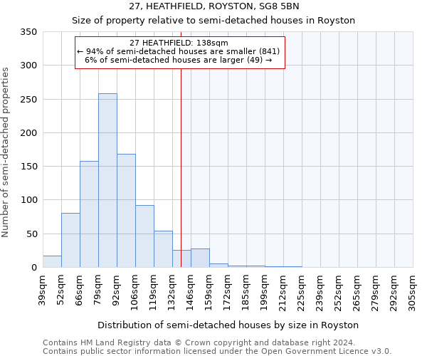27, HEATHFIELD, ROYSTON, SG8 5BN: Size of property relative to detached houses in Royston