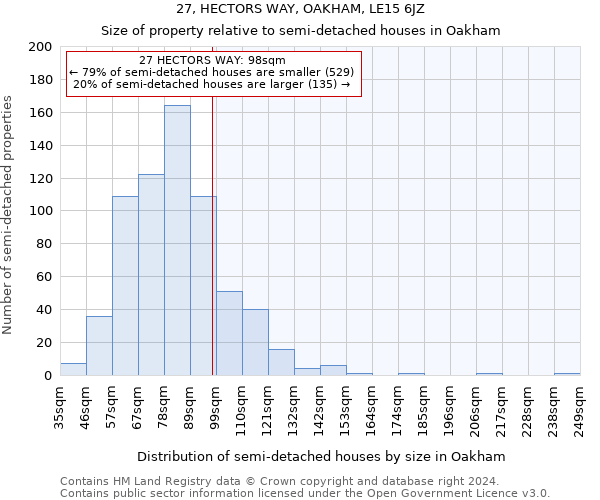 27, HECTORS WAY, OAKHAM, LE15 6JZ: Size of property relative to detached houses in Oakham