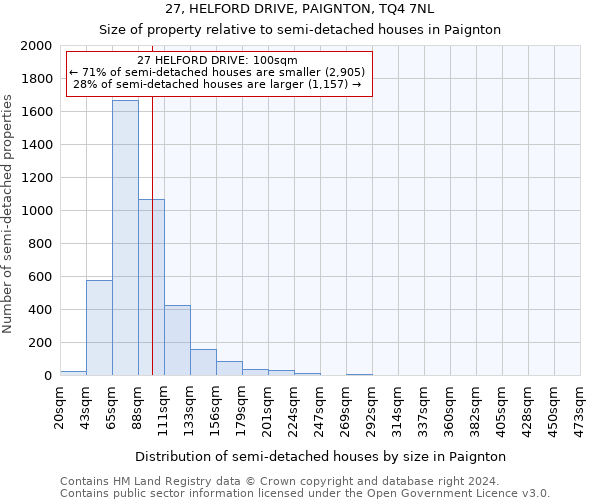 27, HELFORD DRIVE, PAIGNTON, TQ4 7NL: Size of property relative to detached houses in Paignton