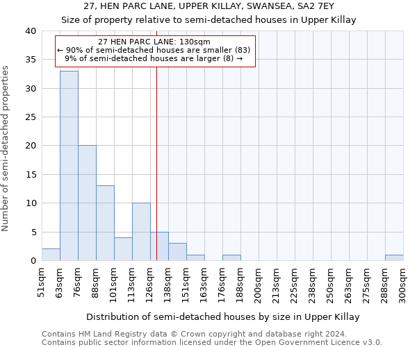 27, HEN PARC LANE, UPPER KILLAY, SWANSEA, SA2 7EY: Size of property relative to detached houses in Upper Killay