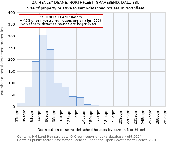 27, HENLEY DEANE, NORTHFLEET, GRAVESEND, DA11 8SU: Size of property relative to detached houses in Northfleet