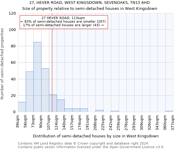 27, HEVER ROAD, WEST KINGSDOWN, SEVENOAKS, TN15 6HD: Size of property relative to detached houses in West Kingsdown