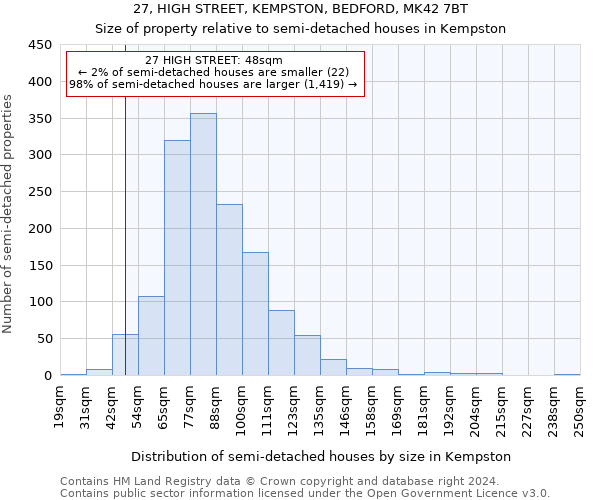 27, HIGH STREET, KEMPSTON, BEDFORD, MK42 7BT: Size of property relative to detached houses in Kempston