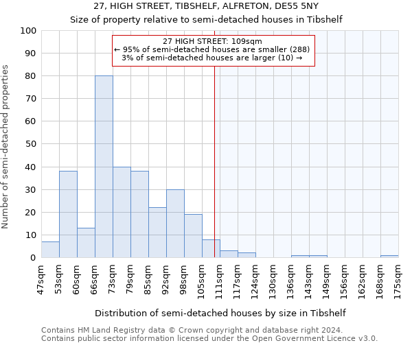 27, HIGH STREET, TIBSHELF, ALFRETON, DE55 5NY: Size of property relative to detached houses in Tibshelf