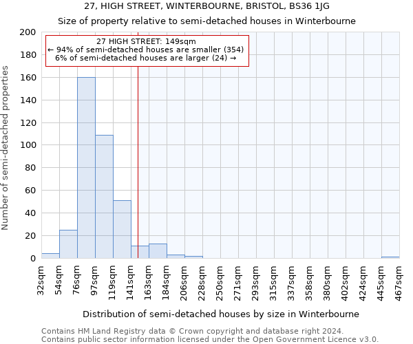 27, HIGH STREET, WINTERBOURNE, BRISTOL, BS36 1JG: Size of property relative to detached houses in Winterbourne