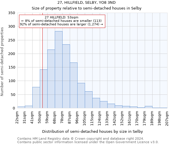 27, HILLFIELD, SELBY, YO8 3ND: Size of property relative to detached houses in Selby