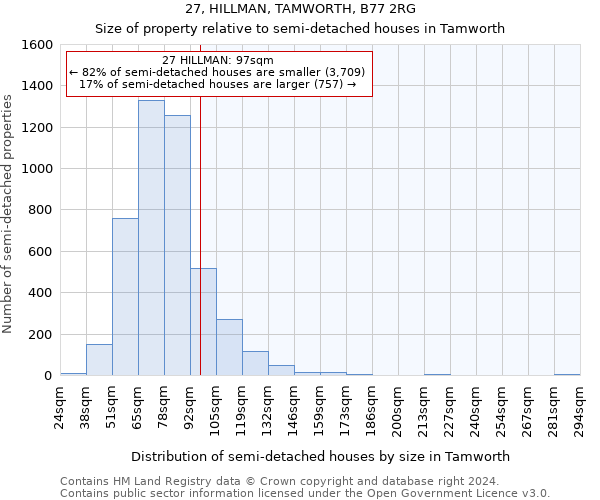 27, HILLMAN, TAMWORTH, B77 2RG: Size of property relative to detached houses in Tamworth