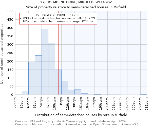 27, HOLMDENE DRIVE, MIRFIELD, WF14 9SZ: Size of property relative to detached houses in Mirfield