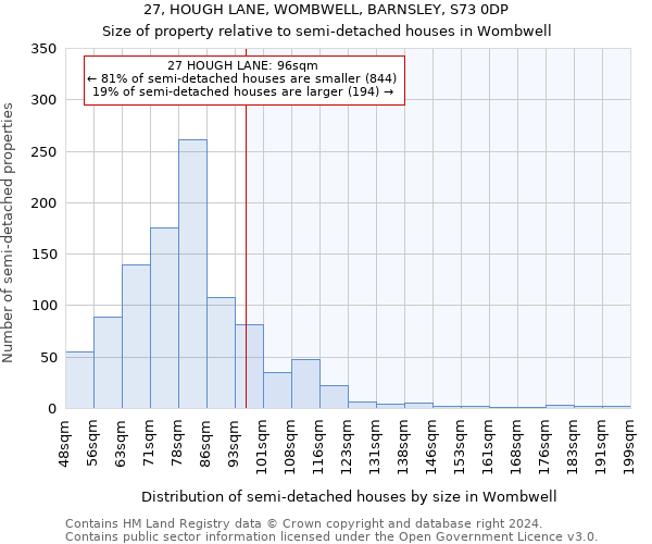 27, HOUGH LANE, WOMBWELL, BARNSLEY, S73 0DP: Size of property relative to detached houses in Wombwell