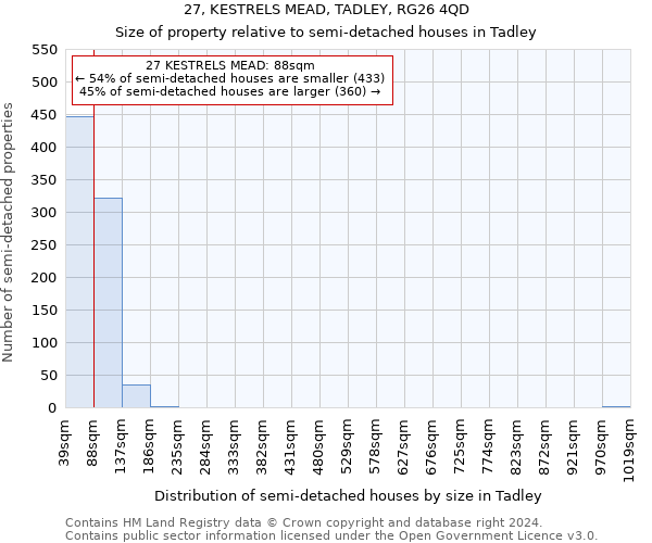 27, KESTRELS MEAD, TADLEY, RG26 4QD: Size of property relative to detached houses in Tadley