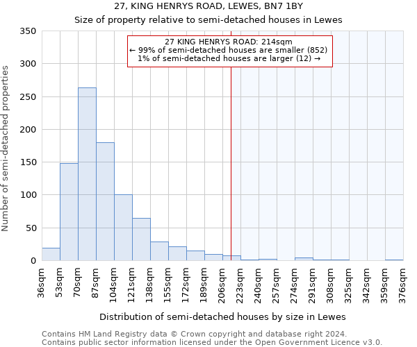 27, KING HENRYS ROAD, LEWES, BN7 1BY: Size of property relative to detached houses in Lewes