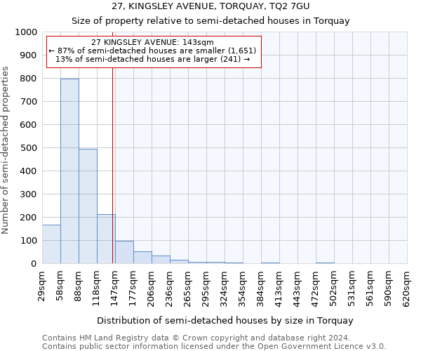 27, KINGSLEY AVENUE, TORQUAY, TQ2 7GU: Size of property relative to detached houses in Torquay