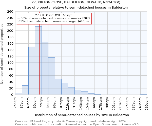 27, KIRTON CLOSE, BALDERTON, NEWARK, NG24 3GQ: Size of property relative to detached houses in Balderton