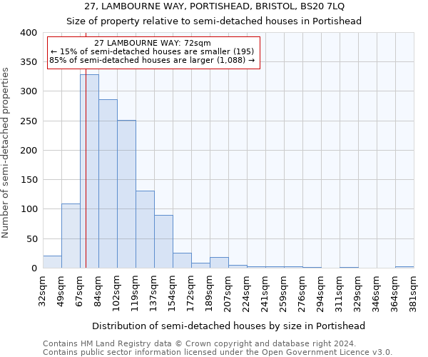 27, LAMBOURNE WAY, PORTISHEAD, BRISTOL, BS20 7LQ: Size of property relative to detached houses in Portishead