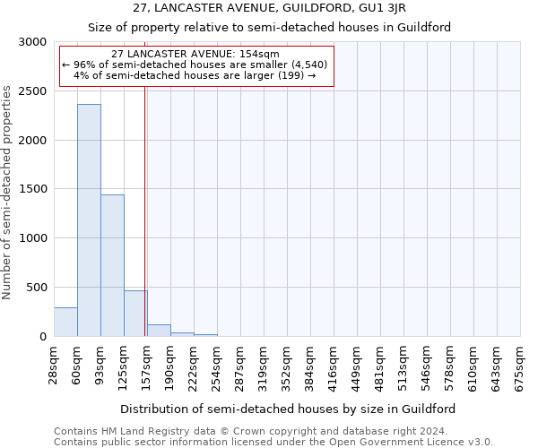 27, LANCASTER AVENUE, GUILDFORD, GU1 3JR: Size of property relative to detached houses in Guildford