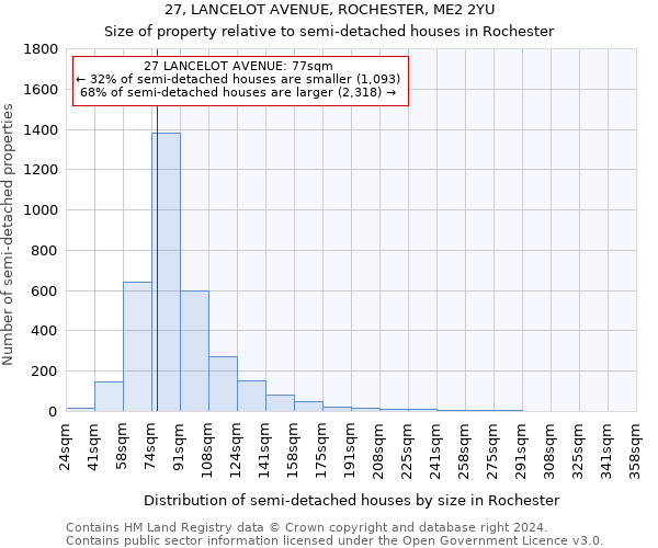 27, LANCELOT AVENUE, ROCHESTER, ME2 2YU: Size of property relative to detached houses in Rochester