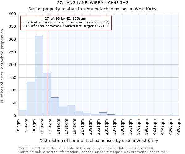 27, LANG LANE, WIRRAL, CH48 5HG: Size of property relative to detached houses in West Kirby