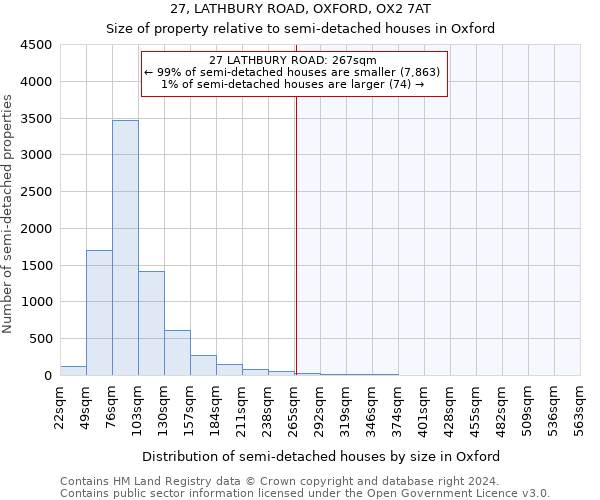 27, LATHBURY ROAD, OXFORD, OX2 7AT: Size of property relative to detached houses in Oxford