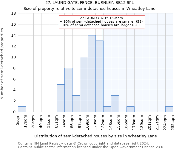 27, LAUND GATE, FENCE, BURNLEY, BB12 9PL: Size of property relative to detached houses in Wheatley Lane