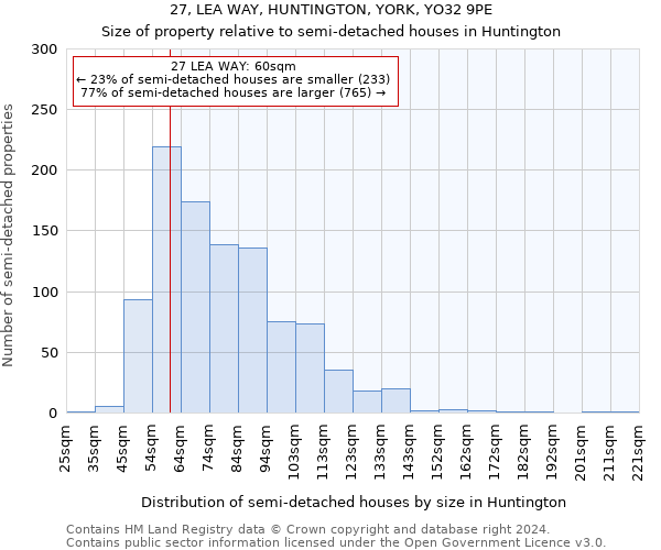 27, LEA WAY, HUNTINGTON, YORK, YO32 9PE: Size of property relative to detached houses in Huntington