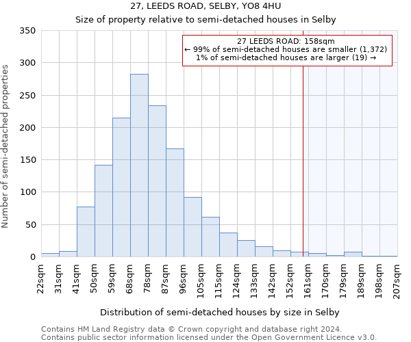 27, LEEDS ROAD, SELBY, YO8 4HU: Size of property relative to detached houses in Selby